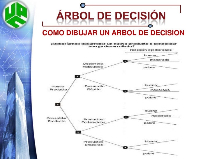 Analisis & diseños de Sistema de Información: Árbol de decisiones y  diagrama de flujo