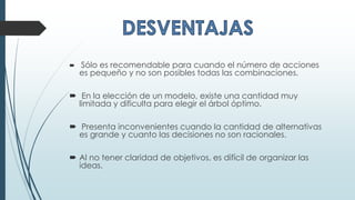  Sólo es recomendable para cuando el número de acciones
es pequeño y no son posibles todas las combinaciones.
 En la elección de un modelo, existe una cantidad muy
limitada y dificulta para elegir el árbol óptimo.
 Presenta inconvenientes cuando la cantidad de alternativas
es grande y cuanto las decisiones no son racionales.
 Al no tener claridad de objetivos, es difícil de organizar las
ideas.
 