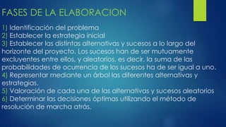 FASES DE LA ELABORACION
1) Identificación del problema
2) Establecer la estrategia inicial
3) Establecer las distintas alternativas y sucesos a lo largo del
horizonte del proyecto. Los sucesos han de ser mutuamente
excluyentes entre ellos, y aleatorios, es decir, la suma de las
probabilidades de ocurrencia de los sucesos ha de ser igual a uno.
4) Representar mediante un árbol las diferentes alternativas y
estrategias.
5) Valoración de cada una de las alternativas y sucesos aleatorios
6) Determinar las decisiones óptimas utilizando el método de
resolución de marcha atrás.
 