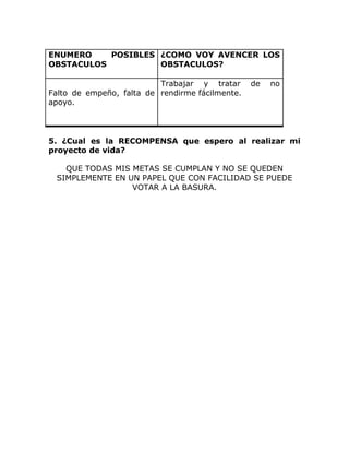 ENUMERO    POSIBLES ¿COMO VOY AVENCER LOS
OBSTACULOS          OBSTACULOS?

                          Trabajar y tratar      de   no
Falto de empeño, falta de rendirme fácilmente.
apoyo.




5. ¿Cual es la RECOMPENSA que espero al realizar mi
proyecto de vida?

   QUE TODAS MIS METAS SE CUMPLAN Y NO SE QUEDEN
 SIMPLEMENTE EN UN PAPEL QUE CON FACILIDAD SE PUEDE
                 VOTAR A LA BASURA.
 