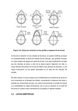 Figura 3.8: (Tipos de variación en los perfiles y ángulos de las levas)
A más de la variación en las crestas de las levas, se puede modificar (aunque
no necesariamente) la altura de empuje de las válvulas, que también incluyen
un mayor ángulo de ataque por parte de la leva. Con esta modificación se logra
que las válvulas se abran a más de la altura original, logrando con ello un
mayor llenado del cilindro en lo que se refiere a las válvulas de admisión, y una
mayor evacuación de los gases quemados en el caso de las válvulas de
escape.
De esta manera, lo que se logra con la modificación en el perfil de las levas es
una incremento en el llenado del cilindro, aumentando la potencia del motor y
también las revoluciones de giro, con cierto inconveniente en la falta de torque
y la inestabilidad en bajas revoluciones, por lo que la variación en el perfil de
las levas en nuestro motor mantendrá en lo posible un régimen estable.
3.3 LEVAS SIMÉTRICAS
 