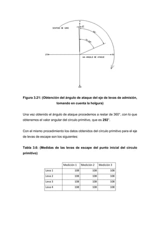 Figura 3.21: (Obtención del ángulo de ataque del eje de levas de admisión,
tomando en cuenta la holgura)
Una vez obtenido el ángulo de ataque procedemos a restar de 360°, con lo que
obtenemos el valor angular del círculo primitivo, que es 292°.
Con el mismo procedimiento los datos obtenidos del círculo primitivo para el eje
de levas de escape son los siguientes:
Tabla 3.6: (Medidas de las levas de escape del punto inicial del círculo
primitivo)
Medición 1 Medición 2 Medición 3
Leva 1 108 108 108
Leva 2 108 108 108
Leva 3 108 108 108
Leva 4 108 108 108
 
