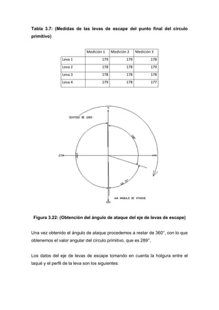 Tabla 3.7: (Medidas de las levas de escape del punto final del círculo
primitivo)
Medición 1 Medición 2 Medición 3
Leva 1 179 179 178
Leva 2 178 178 179
Leva 3 178 178 178
Leva 4 179 178 177
Figura 3.22: (Obtención del ángulo de ataque del eje de levas de escape)
Una vez obtenido el ángulo de ataque procedemos a restar de 360°, con lo que
obtenemos el valor angular del círculo primitivo, que es 289°.
Los datos del eje de levas de escape tomando en cuenta la holgura entre el
taqué y el perfil de la leva son los siguientes:
 