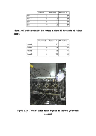 Medición 1 Medición 2 Medición 3
Leva 1 27 27 27
Leva 2 25 25 27
Leva 3 28 27 27
Leva 4 27 28 27
Tabla 3.14: (Datos obtenidos del retraso al cierre de la válvula de escape
(RCE))
Medición 1 Medición 2 Medición 3
Leva 1 34 34 34
Leva 2 36 34 36
Leva 3 34 35 34
Leva 4 34 36 34
Figura 3.28: (Toma de datos de los ángulos de apertura y cierre en
escape)
 