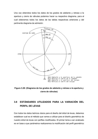 Una vez obtenidos todos los datos de los grados de adelanto y retraso a la
apertura y cierre de válvulas podemos hacer su respectivo diagrama, para el
cual obtenemos todos los datos de las tablas respectivas anteriores y del
pertinente diagrama de admisión:
Figura 3.28: (Diagrama de los grados de adelanto y retraso a la apertura y
cierre de válvulas)
3.8 ESTÁNDARES UTILIZADOS PARA LA VARIACIÓN DEL
PERFIL DE LEVAS
Con todos los datos teóricos claros para el diseño del árbol de levas, debemos
establecer cual es el método que vamos a utilizar para el diseño geométrico de
nuestro árbol de levas con perfiles modificados. El primer tema a ser analizado
es en base a que parámetros realizaremos la modificación del perfil geométrico
 