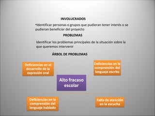 INVOLUCRADOS
•Identificar personas o grupos que pudieran tener interés o se
pudieran beneficiar del proyecto
PROBLEMAS
Identificar los problemas principales de la situación sobre la
que queremos intervenir
ÁRBOL DE PROBLEMAS
 