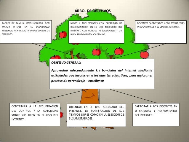 Resultado de imagen para arbol de objetivos