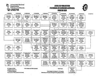Arbol de prelaciones pensum 1996. ingenieria mecanica