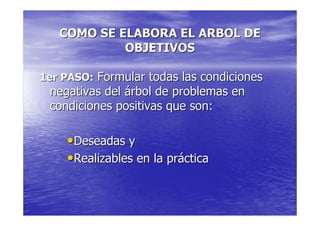 COMO SE ELABORA EL ARBOL DE
            OBJETIVOS

1er PASO: Formular todas las condiciones
 negativas del árbol de problemas en
 condiciones positivas que son:

    •Deseadas y
    •Realizables en la práctica
 