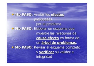 • 4to PASO: Anotar los efectos
            provocados
             por el problema
• 5to PASO: Elaborar un esquema que
             muestre las relaciones de
             causa efecto en forma de
             un árbol de problemas.
• 6to PASO: Revisar el esquema completo
             y verificar su validez e
             integridad
 