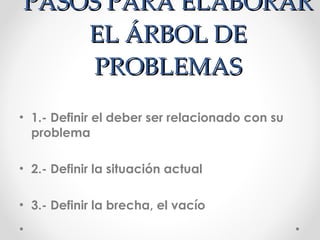 PASOS PARA ELABORAR EL ÁRBOL DE PROBLEMAS 1.- Definir el deber ser relacionado con su problema 2.- Definir la situación actual 3.- Definir la brecha, el vacío