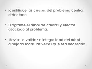 Identifique las causas del problema central detectado. Diagrame el árbol de causas y efectos asociado al problema. Revise la validez e integralidad del árbol dibujado todas las veces que sea necesario.