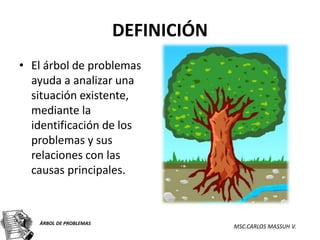 DEFINICIÓN
• El árbol de problemas
  ayuda a analizar una
  situación existente,
  mediante la
  identificación de los
  problemas y sus
  relaciones con las
  causas principales.



   ÁRBOL DE PROBLEMAS
                                     MSC.CARLOS MASSUH V.
 