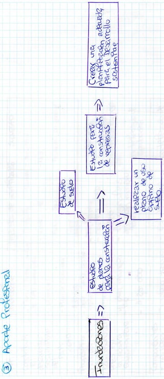 Arbol de problemas Inundaciones