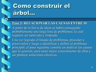 10
Como construir elComo construir el
árbol...árbol...
Paso 3Paso 3: RELACIONAR LAS CAUSAS ENTRE SI: RELACIONAR LAS CAUSAS ENTRE SI
A partir de la lluvia de ideas se habrá conseguidoA partir de la lluvia de ideas se habrá conseguido
probablemente una larga lista de problemas; la cualprobablemente una larga lista de problemas; la cual
requiere ser tamizada y limpiada.requiere ser tamizada y limpiada.
Una vez logrado el listado de problemas, proceder aUna vez logrado el listado de problemas, proceder a
priorizarlos y luego a identificar y definir el problemapriorizarlos y luego a identificar y definir el problema
principal; el paso siguiente consiste en analizar las causasprincipal; el paso siguiente consiste en analizar las causas
que lo generan, para tener mejor conocimiento de ellas yque lo generan, para tener mejor conocimiento de ellas y
así plantear soluciones efectivas.así plantear soluciones efectivas.
 