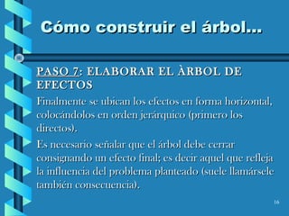 16
Cómo construir el árbol...Cómo construir el árbol...
PASO 7PASO 7: ELABORAR EL ÀRBOL DE: ELABORAR EL ÀRBOL DE
EFECTOSEFECTOS
Finalmente se ubican los efectos en forma horizontal,Finalmente se ubican los efectos en forma horizontal,
colocándolos en orden jerárquico (primero loscolocándolos en orden jerárquico (primero los
directos).directos).
Es necesario señalar que el árbol debe cerrarEs necesario señalar que el árbol debe cerrar
consignando un efecto final; es decir aquel que reflejaconsignando un efecto final; es decir aquel que refleja
la influencia del problema planteado (suele llamárselela influencia del problema planteado (suele llamársele
también consecuencia).también consecuencia).
 