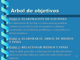 25
Árbol de objetivosÁrbol de objetivos
PASO 3PASO 3: ELABORACIÓN DE LOS FINES: ELABORACIÓN DE LOS FINES
La elaboración de los fines o consecuencias positivas,La elaboración de los fines o consecuencias positivas,
consiste en revertir los efectos negativos o dañinosconsiste en revertir los efectos negativos o dañinos
encontrados en el árbol de problemas y convertirlos enencontrados en el árbol de problemas y convertirlos en
efectos positivos.efectos positivos.
PASO 4PASO 4: ELABORAR EL ÁRBOL DE MEDIOS: ELABORAR EL ÁRBOL DE MEDIOS
Y FINESY FINES
PASO 5PASO 5: RELACIONAR MEDIOS Y FINES: RELACIONAR MEDIOS Y FINES
Aquí se debe proceder a relacionar los medios del primerAquí se debe proceder a relacionar los medios del primer
nivel con los fines directos, sobre los cuales habrá mayornivel con los fines directos, sobre los cuales habrá mayor
impacto.impacto.
 