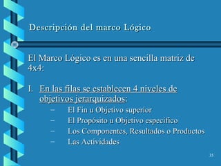 35
Descripción del marco LógicoDescripción del marco Lógico
I.I. En las filas se establecen 4 niveles deEn las filas se establecen 4 niveles de
objetivos jerarquizadosobjetivos jerarquizados::
– El Fin u Objetivo superiorEl Fin u Objetivo superior
– El Propósito u Objetivo específicoEl Propósito u Objetivo específico
– Los Componentes, Resultados o ProductosLos Componentes, Resultados o Productos
– Las ActividadesLas Actividades
El Marco Lógico es en una sencilla matriz deEl Marco Lógico es en una sencilla matriz de
4x4:4x4:
 