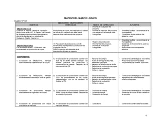 4
MATRIZ DEL MARCO LOGICO
Cuadro Nº 53
OBJETIVOS
INDICADORES OBJETIVAMENTE
VERIFICABLES MEDIOS DE VERIFICACION SUPUESTOS
Objetivo General:
Contribuir a mejorar calidad de vida de los
productores en elAEO “El Paraíso” del caserío
de Ahijadero centro poblado Huangamarca,
distrito de Bambamarca, provincia de
Hualgayoc, Región Cajamarca.
Productores de cuyes, han mejorado su calidad
de vida en 8% respecto a la línea basal;
después de la intervención del proyecto.
- informe de evaluación del
proyecto.
- Informe de impactos del proyecto
con respecto a la línea de base.
- Fotografías.
- Estabilidad política y económica de la
Municipalidad.
- Continuidad de las políticas del
gobierno Local.
Objetivo Especifico
Los asociados delAEO “El Paraíso” han
incrementado su producción de cuyes.
01 Asociación de productores, con 35
beneficiarios ha mejorado su producción de
cuyes de 13623 a
20682 cuyes por año después de la
intervención del plan de negocio
- Registro de producción
- Informe final del proyecto.
- Informe de evaluación.
- Fotografías.
- Estabilidad política y económica de la
Municipalidad.
- Existencia de financiamiento para los
proyectos.
- Productores con contrapartida
efectiva.
COMPONENTES:
1. Asociación de Productores, manejan
adecuadamente la alimentación de cuyes.
2. Asociación de Productores, manejan
eficientemente la sanidad a nivel de galpón.
3. Asociación de productores manejan
adecuadamente la genética de cuyes.
4. Asociación de productores con mayor
articulación al mercado.
1) 01 asociación de productores cuentan con
8.75 Ha de alfalfa además manejan las
buenas prácticas de producción y
conservación de pastos. Después de la
intervención del PN.
2) 01 asociación de productores cuentan con
2.5% de enfermedades en los cuyes.
Implementados con un kit sanitario. Al
finalizar el PN.
3) 01 asociación de productores cuentan con
20682 cuyes de buena calidad. Después de
terminado el proyecto.
4) 01 asociación de productores cuentan con
mercado definido.
- Facturas de compra
- Actas de entrega de insumos,
materiales y equipos
- Registro de producción de alfalfa.
- Registros de producción de cuyes.
- Registros de evaluación.
- Visita en campo
- Facturas de compra.
- Actas de entrega de kit sanitario
- Registro de sanidad de los cuyes.
- Registros de evaluación.
- Visita en campo.
- Facturas de compra
- Actas de entrega.
- Evaluación en campo
- Consultoría
- Condiciones climatológicas favorables.
- Productores con contrapartida.
- Disponibilidad de semillas e insumos.
- Condiciones climatológicas favorables.
- Inexistencia de enfermedades
infectocontagiosas
- Condiciones climatológicas favorables.
- Existencia de cuyes de alta calidad en
el mercado.
- Condiciones comerciales favorables.
 