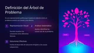 Definición del Árbol de
Problema
Es una representación gráfica que muestra la relación entre un
problema central, sus causas y sus efectos.
1 Representación Visual
Permite visualizar las
conexiones entre diferentes
factores.
2 Análisis Sistemático
Ayuda a identificar las
causas raíz de un problema.
3 Soluciones Efectivas
Facilita el desarrollo de soluciones dirigidas a las causas
subyacentes.
 