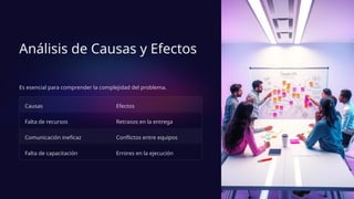 Análisis de Causas y Efectos
Es esencial para comprender la complejidad del problema.
Causas Efectos
Falta de recursos Retrasos en la entrega
Comunicación ineficaz Conflictos entre equipos
Falta de capacitación Errores en la ejecución
 