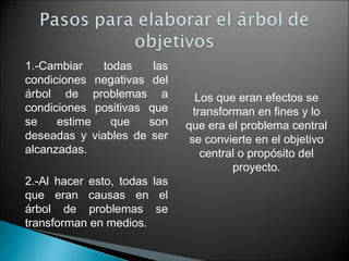 1.-Cambiar
todas
las
condiciones negativas del
árbol de problemas a
condiciones positivas que
se
estime
que
son
deseadas y viables de ser
alcanzadas.
2.-Al hacer esto, todas las
que eran causas en el
árbol de problemas se
transforman en medios.

Los que eran efectos se
transforman en fines y lo
que era el problema central
se convierte en el objetivo
central o propósito del
proyecto.

 