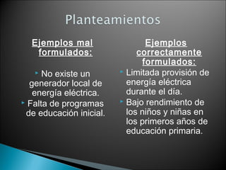Ejemplos mal
formulados:
No existe un
generador local de
energía eléctrica.
 Falta de programas
de educación inicial.


Ejemplos
correctamente
formulados:
 Limitada provisión de
energía eléctrica
durante el día.
 Bajo rendimiento de
los niños y niñas en
los primeros años de
educación primaria.

 