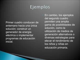 

Primer cuadro conducen de
antemano hacia una única
solución: construir un
generador de energía
eléctrica o implementar
programas de educación
inicial.

En cambio, los ejemplos
del segundo cuadro
permiten una amplia
gama de posibilidades de
solución, como la
utilización de medios de
generación alternativos o
diversas estrategias para
elevar el rendimiento de
los niños y niñas en
educación primaria.

 