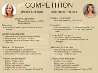 COMPETITION
Brooke Shippitka
Industry Experience:
• Manager/Social Media at Ye Olde
Brothers Brewery
Education:
• Bachelor...