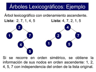 Árboles Lexicográficos: Ejemplo
Árbol lexicográfico con ordenamiento ascendente.
Lista: 2, 7, 1, 4, 5        Lista: 4, 7, 2, 1, 5
         2                              4

   1            7                 2           7

          4                 1            5
                5
Si se recorre en orden simétrico, se obtiene la
información de sus nodos en orden ascendente: 1, 2,
4, 5, 7 con independencia del orden de la lista original.
 