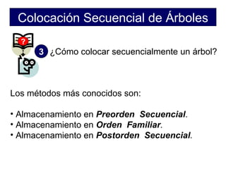 Colocación Secuencial de Árboles
  ?
      3 ¿Cómo colocar secuencialmente un árbol?



Los métodos más conocidos son:

• Almacenamiento en Preorden Secuencial.
• Almacenamiento en Orden Familiar.
• Almacenamiento en Postorden Secuencial.
 