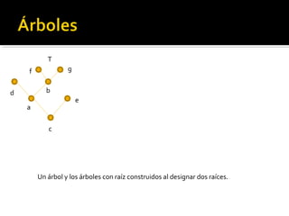 T
    f             g


d          b
                      e
    a


           c




        Un árbol y los árboles con raíz construidos al designar dos raíces.
 