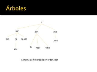 /


       usr                bin              tmp


bin   rje    spool
                                           junk

                     ls   mail       who
      khr



             Sistema de ficheros de un ordenador
 