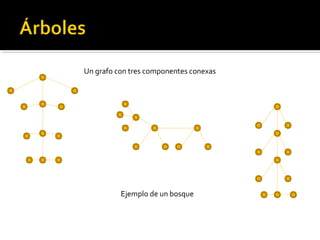 Un grafo con tres componentes conexas




          Ejemplo de un bosque
 