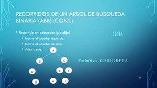 RECORRIDOS DE UN ÁRBOL DE BÚSQUEDA
BINARIA (ABB) (CONT.)
• Recorrido en postorden (postfijo)
• Recorre el subárbol izquierdo.
• Recorre el subárbol derecho.
• Visita la raíz.
24
A
B C
D E F
H I
G
Postorden : G D B H I E F C A
IDR
 