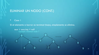 ELIMINAR UN NODO (CONT.)
• Caso 1
Si el elemento a borrar es terminal (hoja), simplemente se elimina.
aux = aux.izq = null
32
Ejemplo eliminar nodo 7
8
1
9
7
6
8
1
9
7
6
8
1
9
6
 