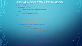 BUSCAR NODO CON INFORMACIÓN
Si dato < NODO.info
Si NODO.IZQ == null
Escribir “El nodo no se encuentra en el árbol”
Si no
Búsqueda (NODO.izq,dato)
Si no
Si Dato > NODO.INFO entonces Si NODO.DER = null
Escribir “No se encuentra”
Si no Búsqueda (NODO.der,dato)
Si no Escribir “El NODO se encuentra en el árbol”
si nodo != null
si Dato < NODO .INFO
Búsqueda (Nodo.izq,Dato)
si no
si Dato > No dato.der
Búsqueda (No dato.der,dato)
si no
escribir “El Dato se encuentra”
Si no Escribir “El dato no se encuentra en el árbol”
38
 
