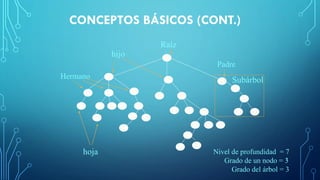 CONCEPTOS BÁSICOS (CONT.)
7
Raíz
hijo
Hermano
Padre
hoja
Subárbol
Nivel de profundidad = 7
Grado de un nodo = 3
Grado del árbol = 3
 
