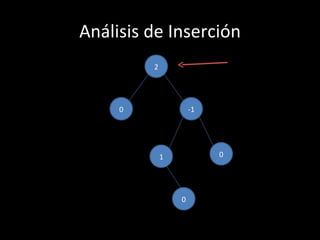 Análisis de Inserción
         2




     0               -1




             1            0




                 0
 