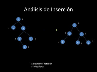 Análisis de Inserción
         2    B
                                                                     C
                                                                 0
A   0         1       D

                                                           B 0               E
                                                                         1
        C 0                   1   E
                                                     A 0                             F
                                                                     0   D       0
                  0       F




                              Aplicaremos rotación
                              a la izquierda
 