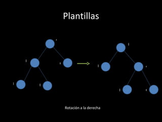 Plantillas

            A
                                                B



    B
                C
                                       D            A



D       E
                                            E       C



                    Rotación a la derecha
 