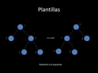 Plantillas

        A                                     C




B           C                         A
                                                  E




                              B           D
    D       E




                Rotación a la izquierda
 