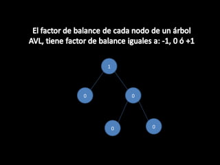 1




0           0




        0       0
 