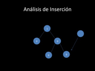 Análisis de Inserción


          1




     0            0




              0       0
 
