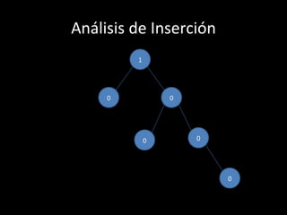 Análisis de Inserción
         1




     0           0




             0       0




                         0
 