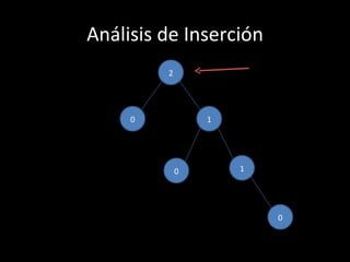Análisis de Inserción
         2




     0           1




             0       1




                         0
 