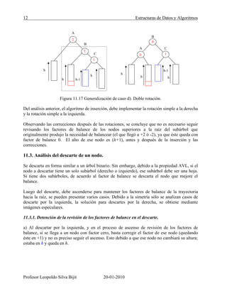 12 Estructuras de Datos y Algoritmos
Profesor Leopoldo Silva Bijit 20-01-2010
Figura 11.17 Generalización de caso d). Doble rotación.
Del análisis anterior, el algoritmo de inserción, debe implementar la rotación simple a la derecha
y la rotación simple a la izquierda.
Observando las correcciones después de las rotaciones, se concluye que no es necesario seguir
revisando los factores de balance de los nodos superiores a la raíz del subárbol que
originalmente produjo la necesidad de balancear (el que llegó a +2 ó -2), ya que éste queda con
factor de balance 0. El alto de ese nodo es (h+1), antes y después de la inserción y las
correcciones.
11.3. Análisis del descarte de un nodo.
Se descarta en forma similar a un árbol binario. Sin embargo, debido a la propiedad AVL, si el
nodo a descartar tiene un solo subárbol (derecho o izquierdo), ese subárbol debe ser una hoja.
Si tiene dos subárboles, de acuerdo al factor de balance se descarta el nodo que mejore el
balance.
Luego del descarte, debe ascenderse para mantener los factores de balance de la trayectoria
hacia la raíz, se pueden presentar varios casos. Debido a la simetría sólo se analizan casos de
descarte por la izquierda, la solución para descartes por la derecha, se obtiene mediante
imágenes especulares.
11.3.1. Detención de la revisión de los factores de balance en el descarte.
a) Al descartar por la izquierda, y en el proceso de ascenso de revisión de los factores de
balance, si se llega a un nodo con factor cero, basta corregir el factor de ese nodo (quedando
éste en +1) y no es preciso seguir el ascenso. Esto debido a que ese nodo no cambiará su altura;
estaba en h y queda en h.
1
1
h h-1
h
A
B
2
h
C 0 1
h
h-1
h
A
0
h
C
B
 