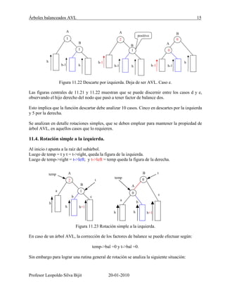Árboles balanceados AVL 15
Profesor Leopoldo Silva Bijit 20-01-2010
Figura 11.22 Descarte por izquierda. Deja de ser AVL. Caso e.
Las figuras centrales de 11.21 y 11.22 muestran que se puede discernir entre los casos d y e,
observando el hijo derecho del nodo que pasó a tener factor de balance dos.
Esto implica que la función descartar debe analizar 10 casos. Cinco en descartes por la izquierda
y 5 por la derecha.
Se analizan en detalle rotaciones simples, que se deben emplear para mantener la propiedad de
árbol AVL, en aquellos casos que lo requieren.
11.4. Rotación simple a la izquierda.
Al inicio t apunta a la raíz del subárbol.
Luego de temp = t y t = t->right, queda la figura de la izquierda.
Luego de temp->right = t->left; y t->left = temp queda la figura de la derecha.
Figura 11.23 Rotación simple a la izquierda.
En caso de un árbol AVL, la corrección de los factores de balance se puede efectuar según:
temp->bal =0 y t->bal =0.
Sin embargo para lograr una rutina general de rotación se analiza la siguiente situación:
1
1
h
h-1 h
A
B
2
1
h-1
h-1 h
A
B
positivo
0
0
h-1 h-1
A
B
h
2
1
h
h h+1
A
B
a
b c
temp
t
h
0
A
0
B
a
h+1
c
h
b
t
temp
 