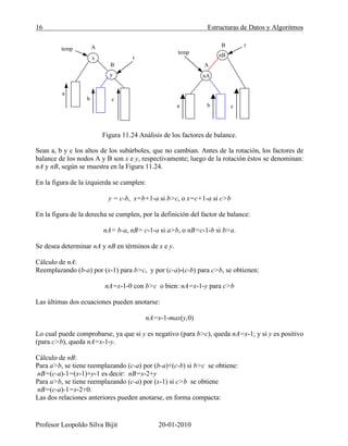 16 Estructuras de Datos y Algoritmos
Profesor Leopoldo Silva Bijit 20-01-2010
Figura 11.24 Análisis de los factores de balance.
Sean a, b y c los altos de los subárboles, que no cambian. Antes de la rotación, los factores de
balance de los nodos A y B son x e y, respectivamente; luego de la rotación éstos se denominan:
nA y nB, según se muestra en la Figura 11.24.
En la figura de la izquierda se cumplen:
y = c-b, x=b+1-a si b>c, o x=c+1-a si c>b
En la figura de la derecha se cumplen, por la definición del factor de balance:
nA= b-a, nB= c-1-a si a>b, o nB=c-1-b si b>a.
Se desea determinar nA y nB en términos de x e y.
Cálculo de nA:
Reemplazando (b-a) por (x-1) para b>c, y por (c-a)-(c-b) para c>b, se obtienen:
nA=x-1-0 con b>c o bien: nA=x-1-y para c>b
Las últimas dos ecuaciones pueden anotarse:
nA=x-1-max(y,0)
Lo cual puede comprobarse, ya que si y es negativo (para b>c), queda nA=x-1; y si y es positivo
(para c>b), queda nA=x-1-y.
Cálculo de nB:
Para a>b, se tiene reemplazando (c-a) por (b-a)+(c-b) si b>c se obtiene:
nB=(c-a)-1=(x-1)+y-1 es decir: nB=x-2+y
Para a>b, se tiene reemplazando (c-a) por (x-1) si c>b se obtiene
nB=(c-a)-1=x-2+0.
Las dos relaciones anteriores pueden anotarse, en forma compacta:
x
y
a
b c
A
B
temp
t
a
nA
A
nB
B
cb
t
temp
 
