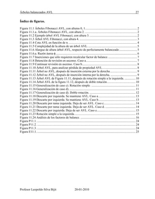 Árboles balanceados AVL 27
Profesor Leopoldo Silva Bijit 20-01-2010
Índice de figuras.
Figura 11.1 Árboles Fibonacci AVL, con alturas 0, 1................................................................... 2
Figura 11.1.a. Árboles Fibonacci AVL, con altura 2. ................................................................... 2
Figura 11.2 Ejemplo árbol AVL Fibonacci, con altura 3.............................................................. 2
Figura 11.3 Árbol AVL Fibonacci, con altura 4. .......................................................................... 3
Figura 11.4 Cota AVL en función de n......................................................................................... 4
Figura 11.5 Complejidad de la altura de un árbol AVL................................................................ 5
Figura 11.6 Alargue de altura árbol AVL, respecto de perfectamente balanceado....................... 5
Figura 11.6.a. Razón áurea ......................................................................................................... 6
Figura 11.7 Inserciones que sólo requieren recalcular factor de balance...................................... 7
Figura 11.8 Detención de revisión en ascenso. Caso a.................................................................. 7
Figura 11.9 Continuar revisión en ascenso. Caso b....................................................................... 8
Figura 11.10 Árbol AVL, para analizar pérdida de propiedad AVL............................................. 8
Figura 11.11 Árbol no AVL, después de inserción externa por la derecha................................... 9
Figura 11.12 Árbol no AVL, después de inserción interna por la derecha. .................................. 9
Figura 11.13 Árbol AVL de Figura 11.11, después de rotación simple a la izquierda. .............. 10
Figura 11.14 Árbol AVL de la figura 11.12, después de doble rotación..................................... 10
Figura 11.15 Generalización de caso c). Rotación simple. ......................................................... 11
Figura 11.16 Generalización de caso d). ..................................................................................... 11
Figura 11.17 Generalización de caso d). Doble rotación. ........................................................... 12
Figura 11.18 Descarte por izquierda. Se mantiene AVL. Caso a................................................ 13
Figura 11.19 Descarte por izquierda. Se mantiene AVL. Caso b................................................ 13
Figura 11.20 Descarte por rama izquierda. Deja de ser AVL. Caso c......................................... 14
Figura 11.21 Descarte por rama izquierda. Deja de ser AVL. Caso d. ....................................... 14
Figura 11.22 Descarte por izquierda. Deja de ser AVL. Caso e.................................................. 15
Figura 11.23 Rotación simple a la izquierda............................................................................... 15
Figura 11.24 Análisis de los factores de balance. ....................................................................... 16
Figura P11.1. ............................................................................................................................... 24
Figura P11.2. ............................................................................................................................... 24
Figura P11.3. ............................................................................................................................... 24
Figura E11.1................................................................................................................................ 25
 